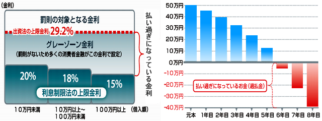 �ߕ�����