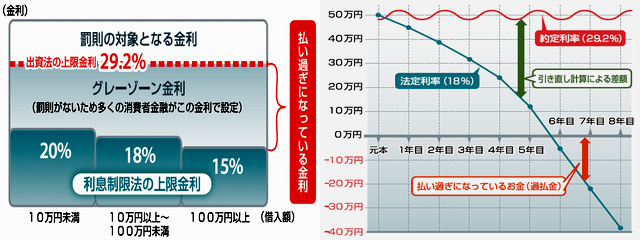 �ߕ�����