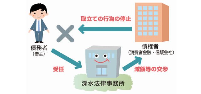 ���������֐}