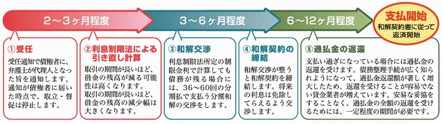 �C�Ӑ����̗���